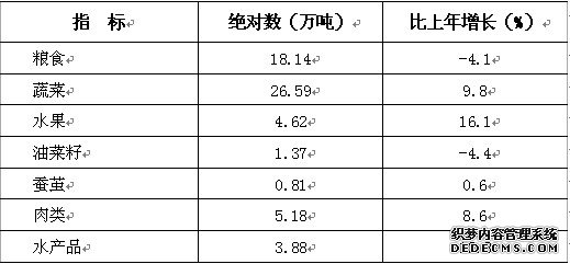嘉兴市海宁市2010年国民经济和社会发展统计公报