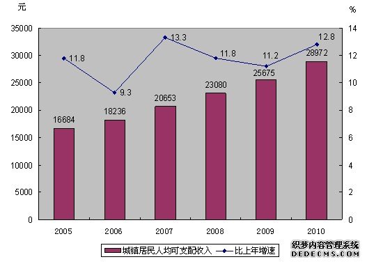 嘉兴市海宁市2010年国民经济和社会发展统计公报