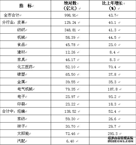 嘉兴市海宁市2010年国民经济和社会发展统计公报