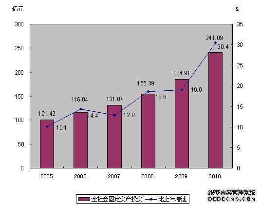 嘉兴市海宁市2010年国民经济和社会发展统计公报