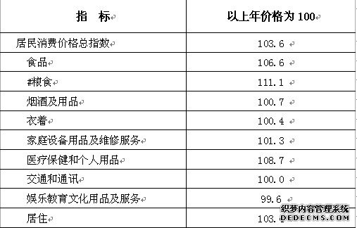 嘉兴市海宁市2010年国民经济和社会发展统计公报