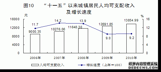 青海省2010年国民经济和社会发展统计公报