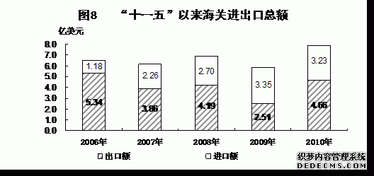 青海省2010年国民经济和社会发展统计公报