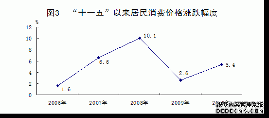 青海省2010年国民经济和社会发展统计公报