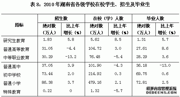 湖南省2010年国民经济和社会发展统计公报