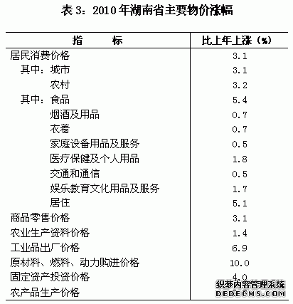 湖南省2010年国民经济和社会发展统计公报