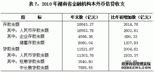 湖南省2010年国民经济和社会发展统计公报