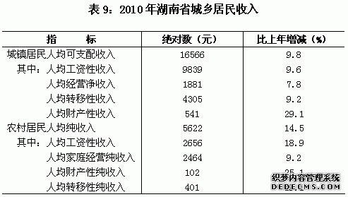 湖南省2010年国民经济和社会发展统计公报