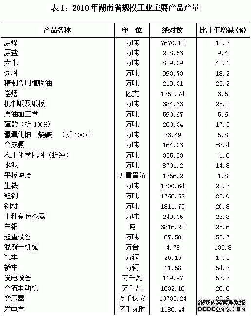 湖南省2010年国民经济和社会发展统计公报