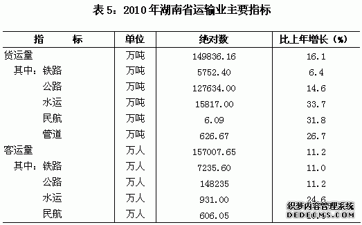 湖南省2010年国民经济和社会发展统计公报