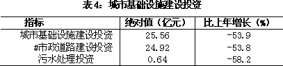 上海市闵行区2010年国民经济和社会发展统计公报