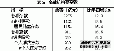 上海市闵行区2010年国民经济和社会发展统计公报