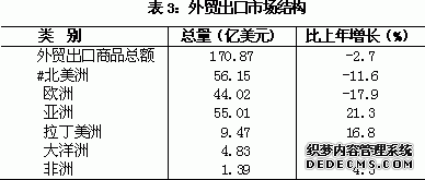 上海市闵行区2010年国民经济和社会发展统计公报