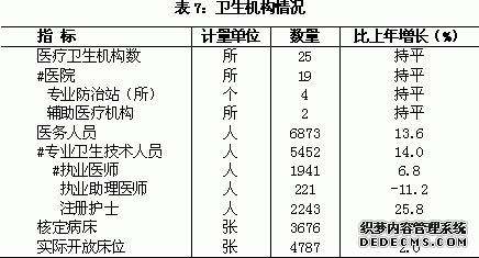 上海市闵行区2010年国民经济和社会发展统计公报