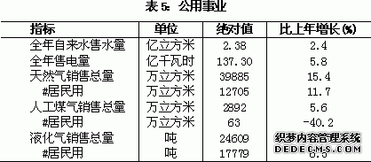 上海市闵行区2010年国民经济和社会发展统计公报