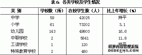 上海市闵行区2010年国民经济和社会发展统计公报