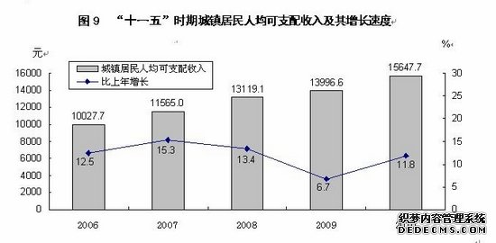 山西省2010年国民经济和社会发展统计公报