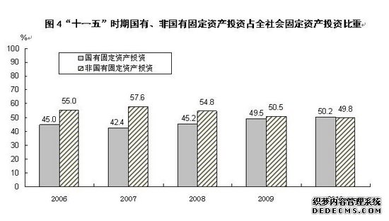 山西省2010年国民经济和社会发展统计公报