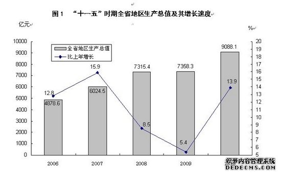 山西省2010年国民经济和社会发展统计公报