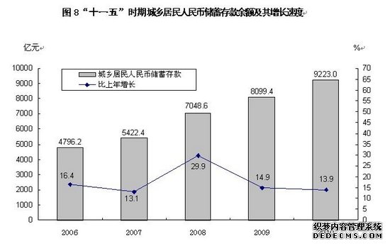 山西省2010年国民经济和社会发展统计公报