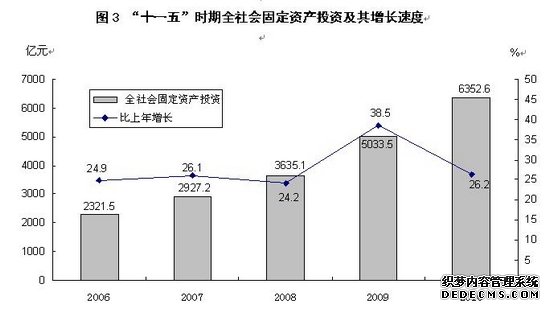 山西省2010年国民经济和社会发展统计公报