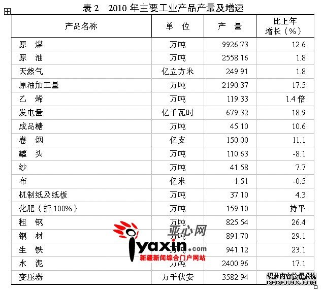 新疆维吾尔自治区2010年国民经济和社会发展统计
