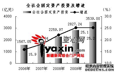 新疆维吾尔自治区2010年国民经济和社会发展统计