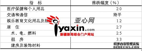 新疆维吾尔自治区2010年国民经济和社会发展统计