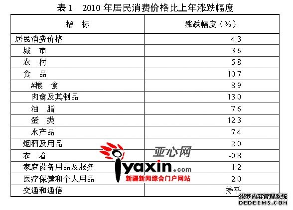 新疆维吾尔自治区2010年国民经济和社会发展统计