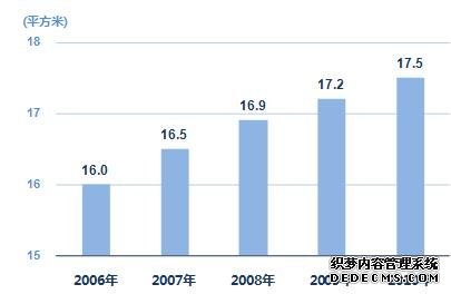 上海市2010年国民经济和社会发展统计公报