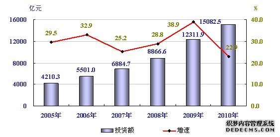 河北省2010年国民经济和社会发展统计公报