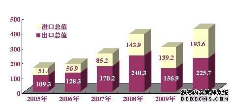河北省2010年国民经济和社会发展统计公报