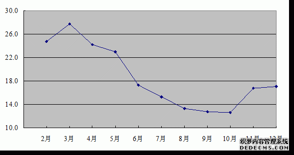 河南省2010年国民经济和社会发展统计公报