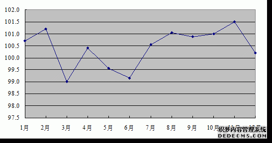 河南省2010年国民经济和社会发展统计公报