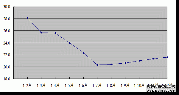 河南省2010年国民经济和社会发展统计公报