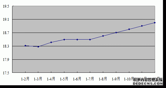 河南省2010年国民经济和社会发展统计公报