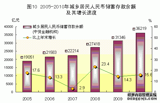 广东省2010年国民经济和社会发展统计公报