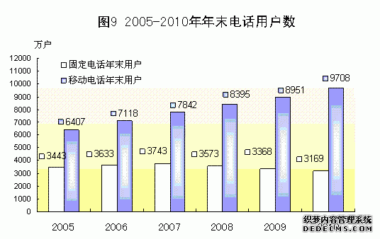 广东省2010年国民经济和社会发展统计公报