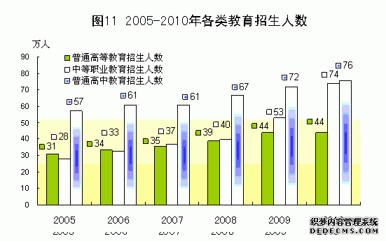 广东省2010年国民经济和社会发展统计公报