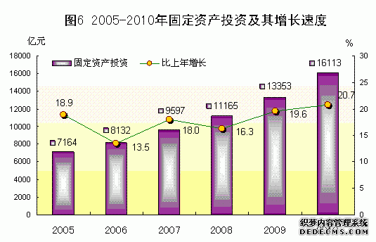 广东省2010年国民经济和社会发展统计公报