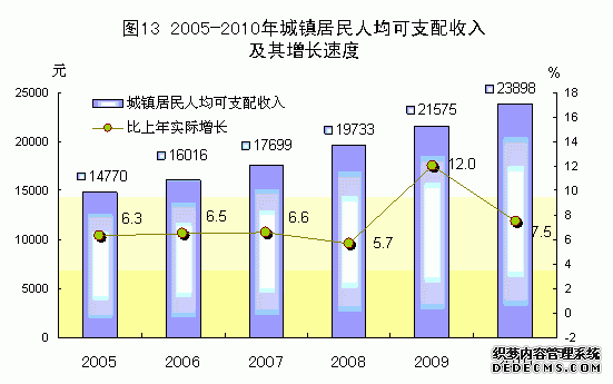 广东省2010年国民经济和社会发展统计公报