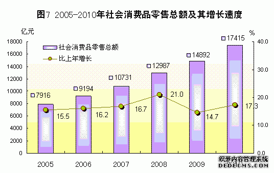 广东省2010年国民经济和社会发展统计公报