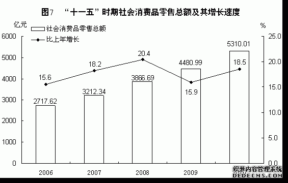 福建省2010年国民经济和社会发展统计公报