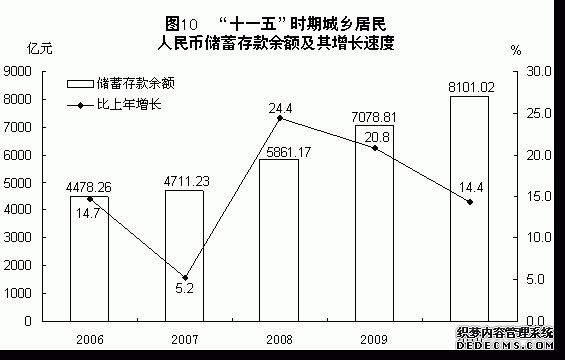 福建省2010年国民经济和社会发展统计公报