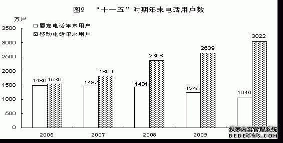 福建省2010年国民经济和社会发展统计公报