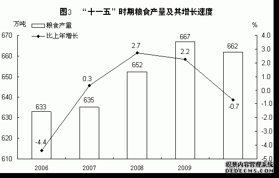 福建省2010年国民经济和社会发展统计公报
