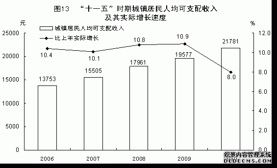 福建省2010年国民经济和社会发展统计公报