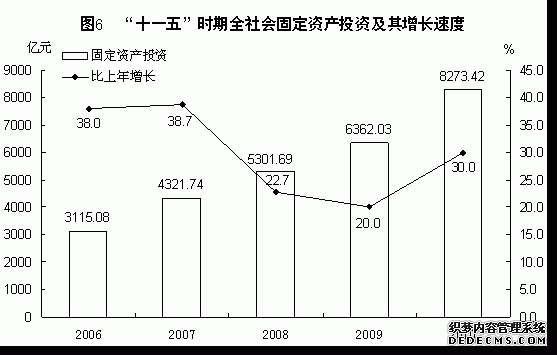 福建省2010年国民经济和社会发展统计公报