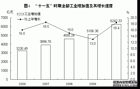 福建省2010年国民经济和社会发展统计公报