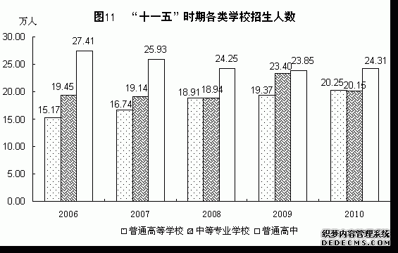 福建省2010年国民经济和社会发展统计公报